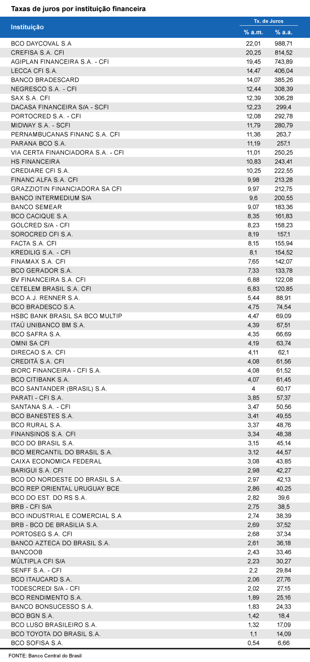 juros-credito-pessoal-agosto-1376930311735-615x1312-17414152.gif juros-credito-pessoal-agosto-1376930311735-615x1312-17414152.gif